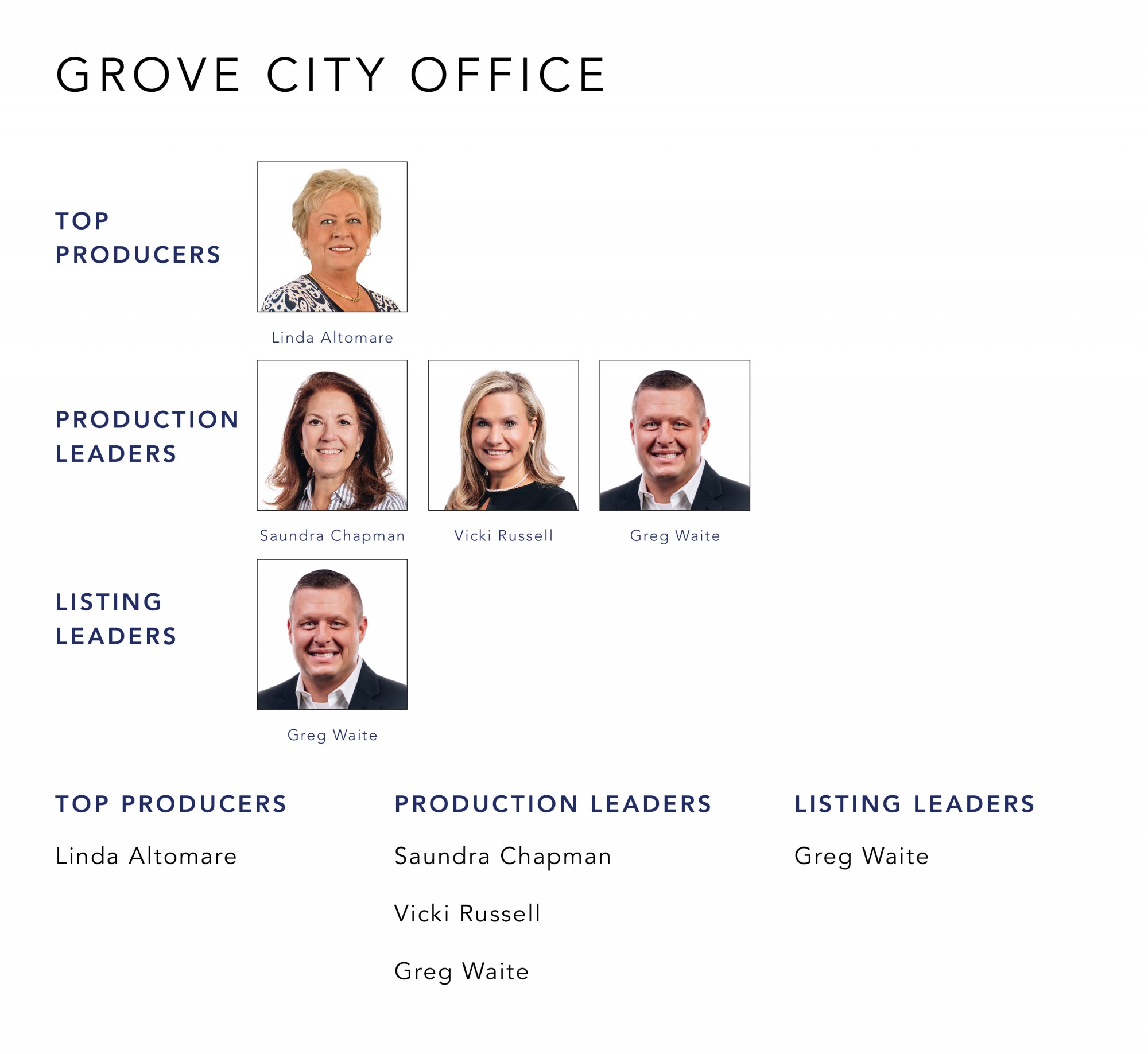 August 2021 Top Producers -  Grove City OH - Cutler Real Estate