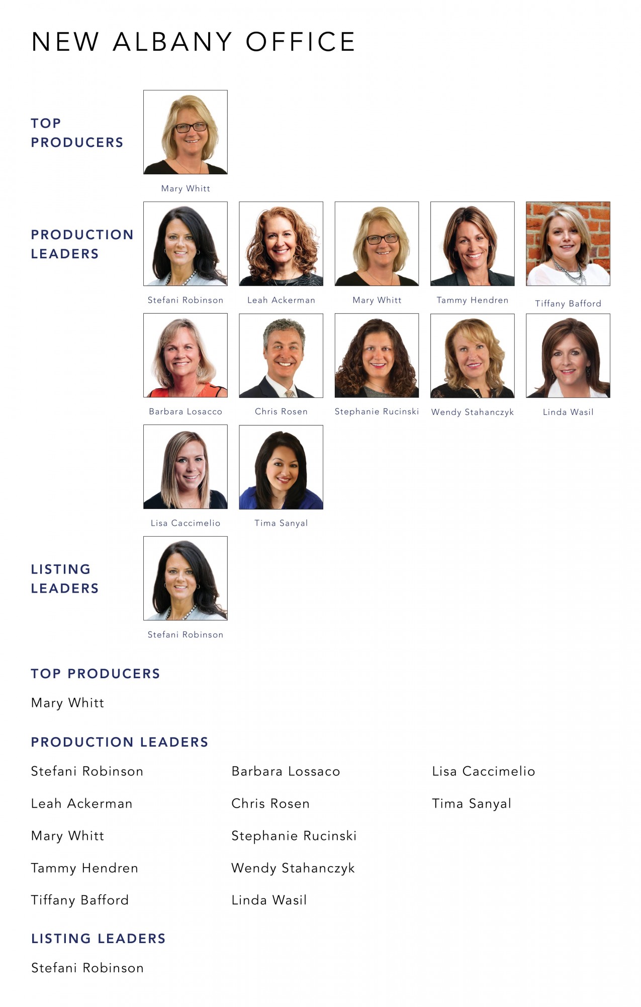 July 2021 Top Producers - New Albany, OH - Cutler Real Estate