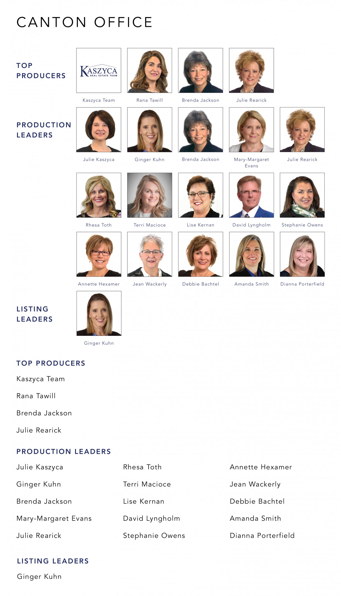 June 2021 Top Producers - Canton, OH - Cutler Real Estate
