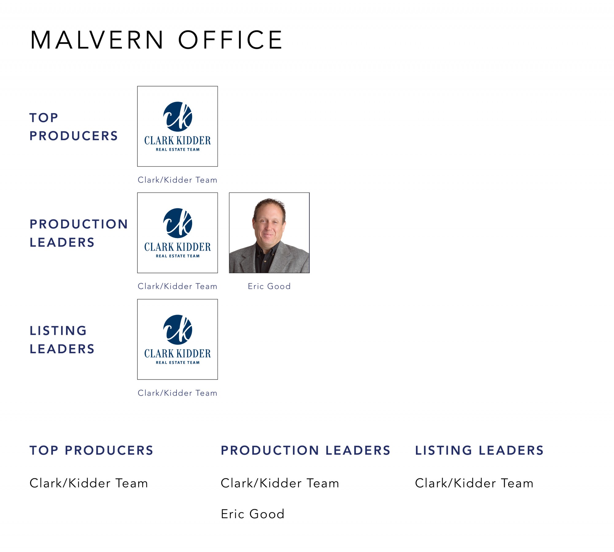 June 2021 Top Producers - Malvern, OH - Cutler Real Estate