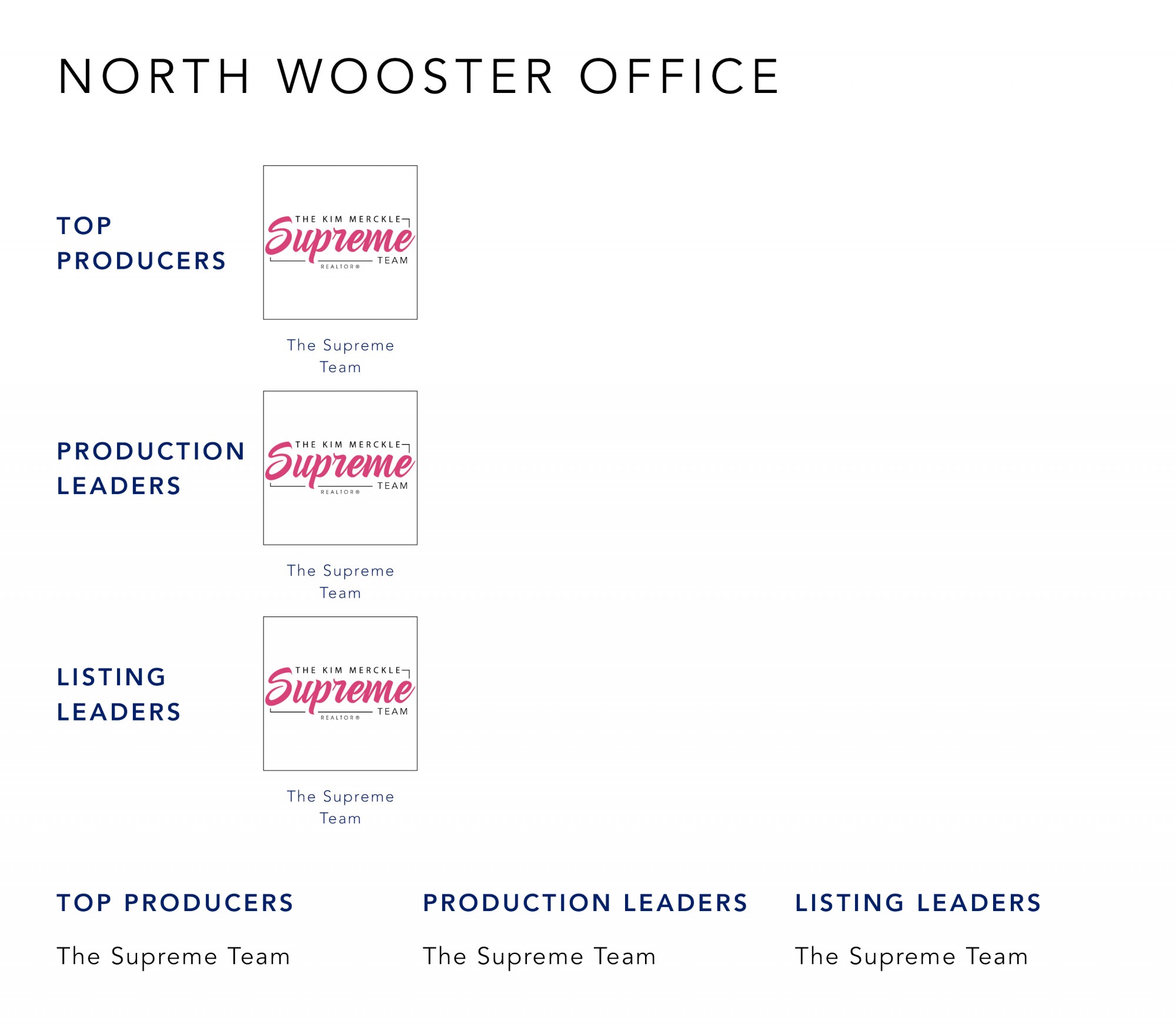 June 2021 Top Producers - North Wooster, OH - Cutler Real Estate