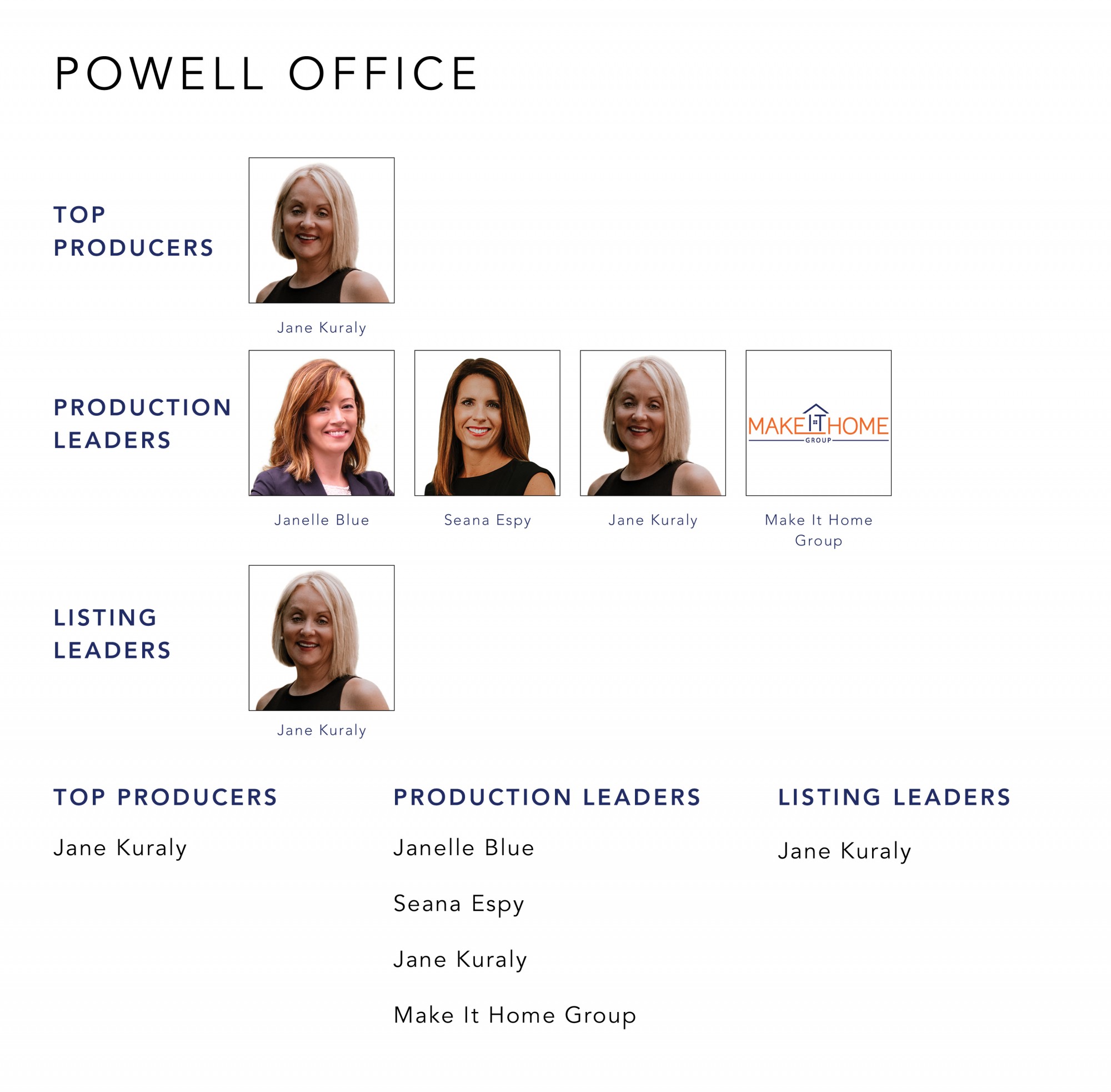 June 2021 Top Producers - Powell, OH - Cutler Real Estate