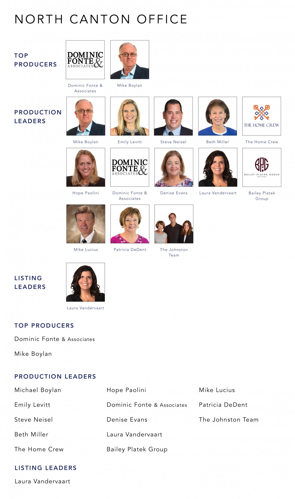October 2021 Top Producers - North Canton, OH - Cutler Real Estate