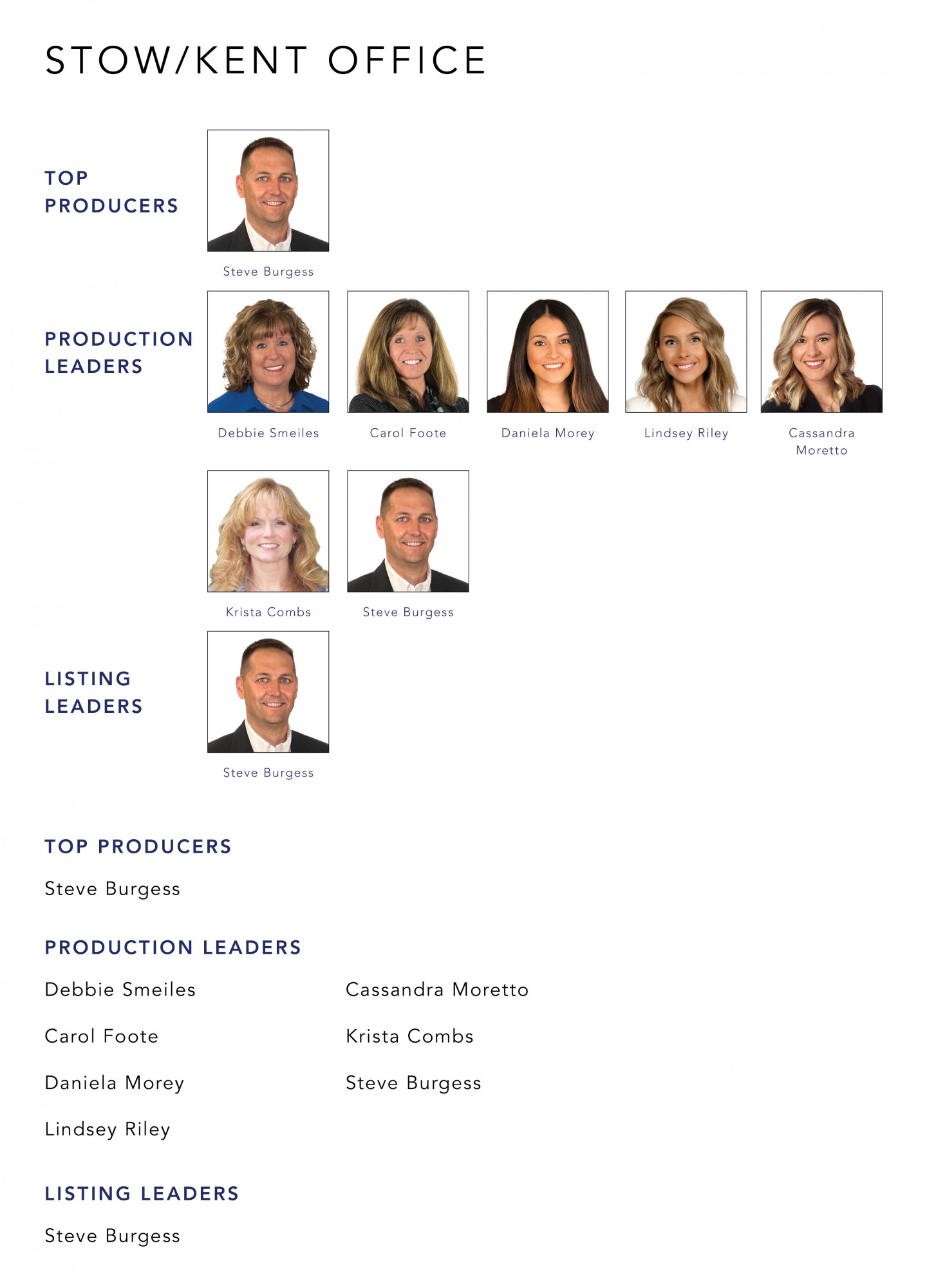 October 2021 Top Producers - Stow Kent, OH - Cutler Real Estate