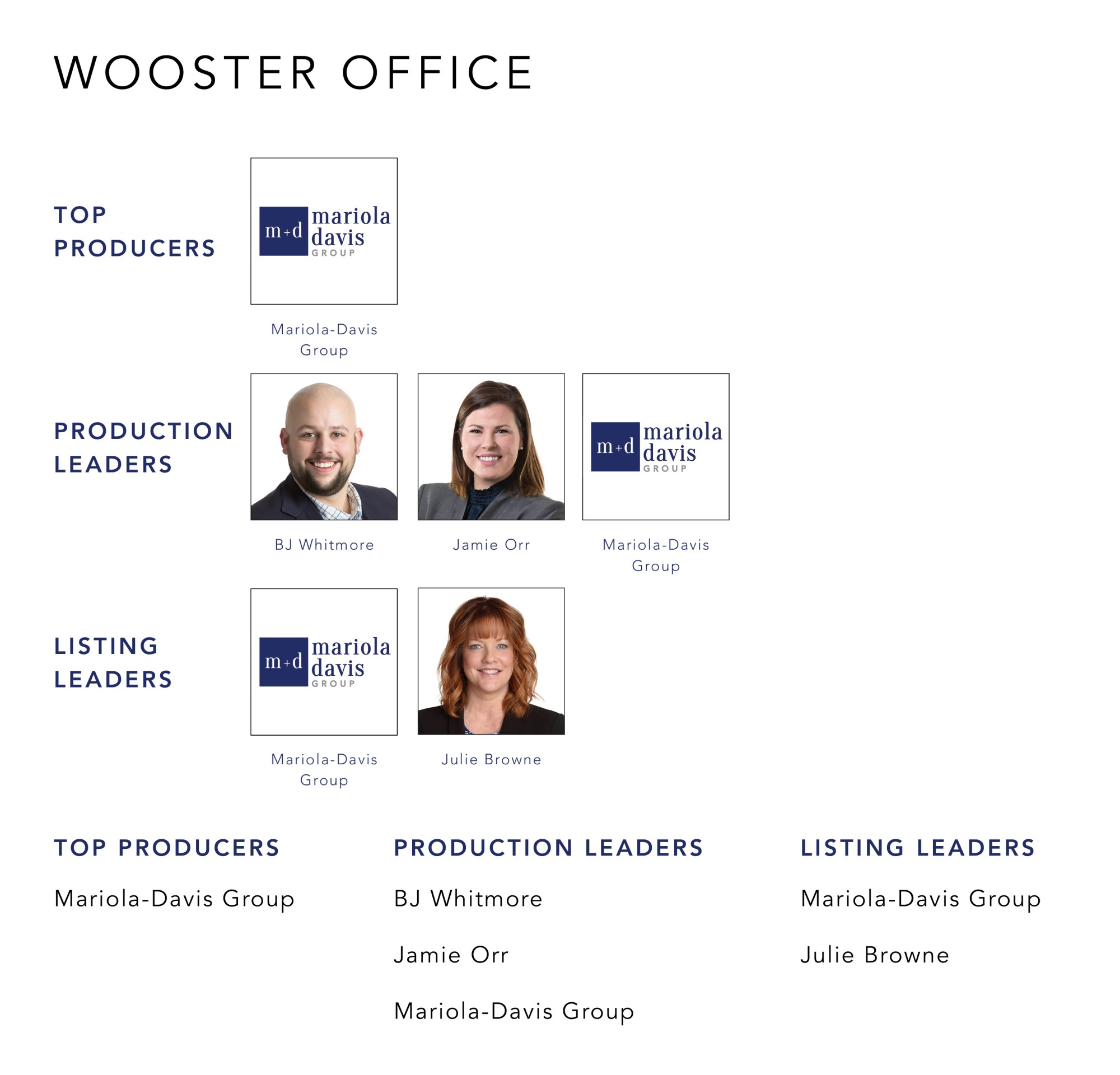 October 2021 Top Producers - Wooster, OH - Cutler Real Estate