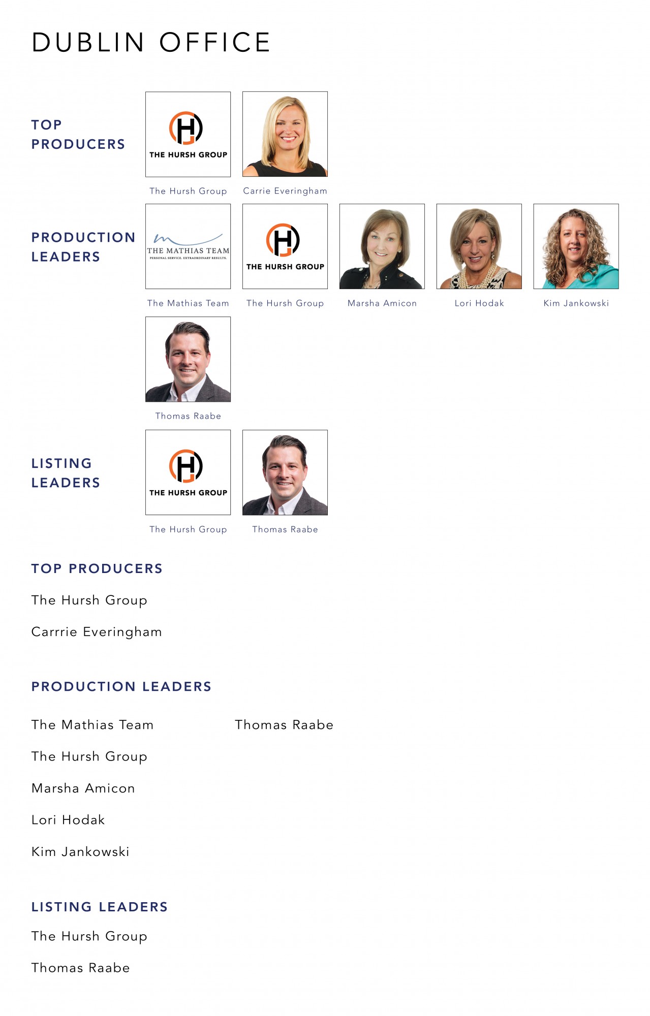 October 2021 Top Producers - Dublin, OH - Cutler Real Estate