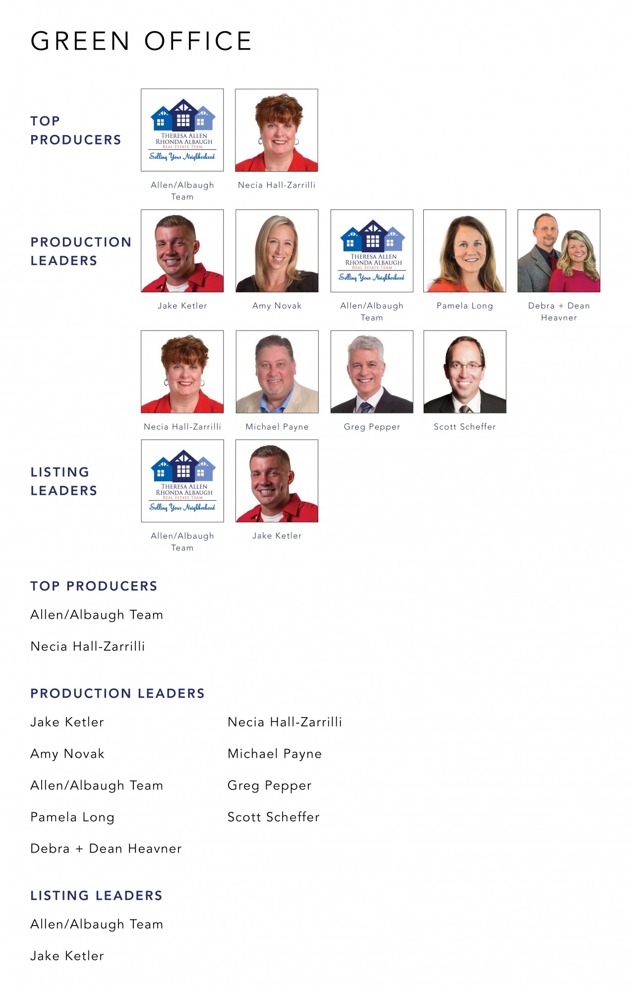October 2021 Top Producers - Green, OH - Cutler Real Estate