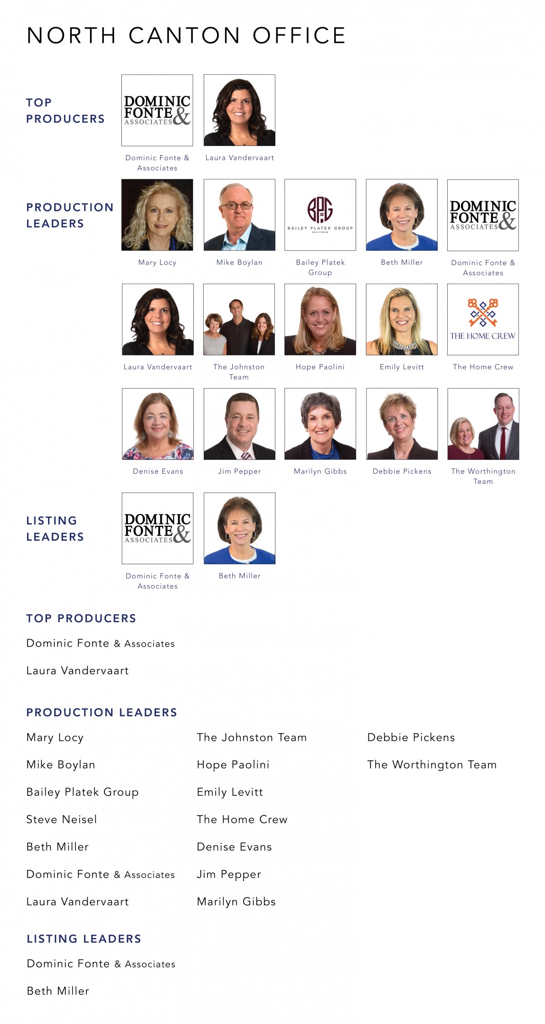 October 2021 Top Producers - North Canton, OH - Cutler Real Estate