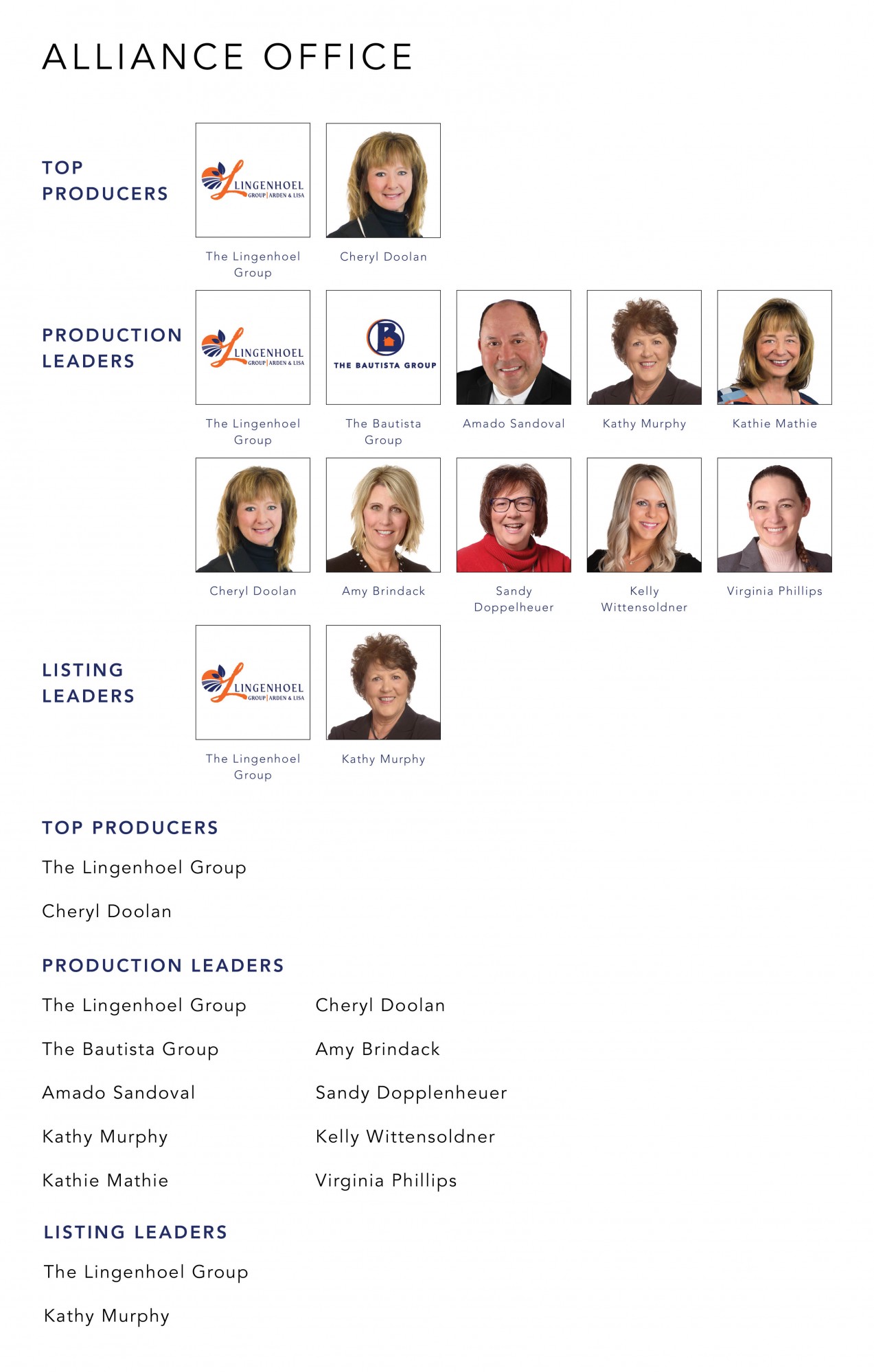 September 2021 Top Producers - Alliance, OH - Cutler Real Estate