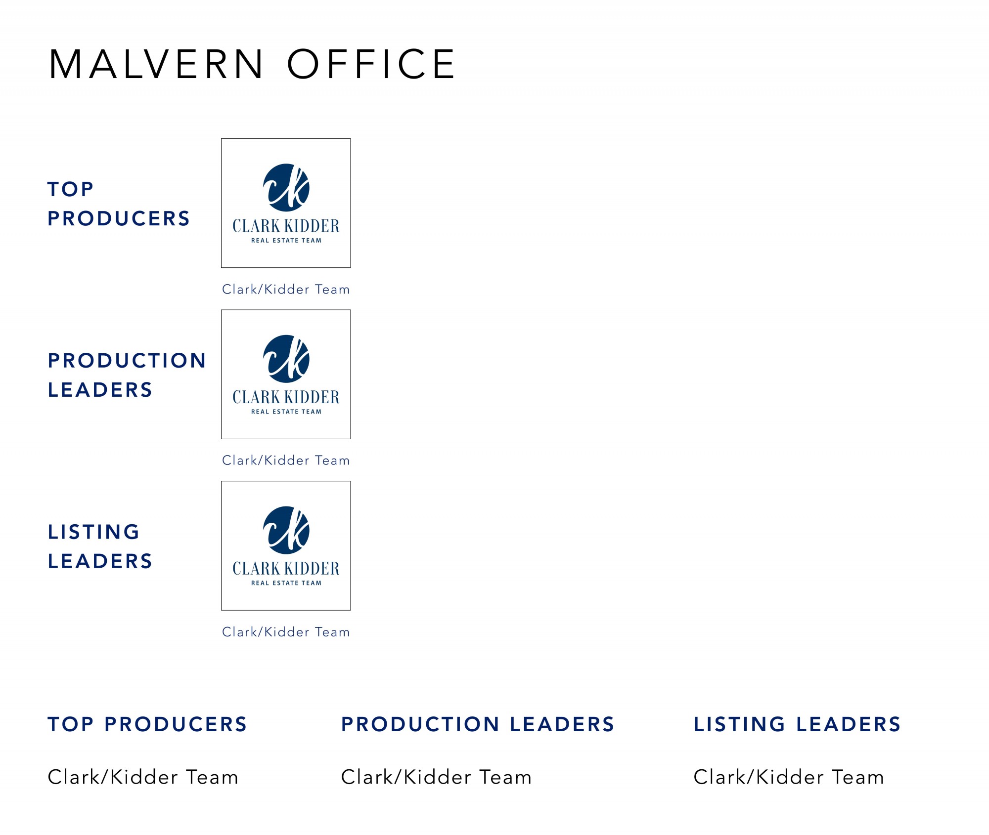 February 2022 Top Producers - Malvern, OH - Cutler Real Estate