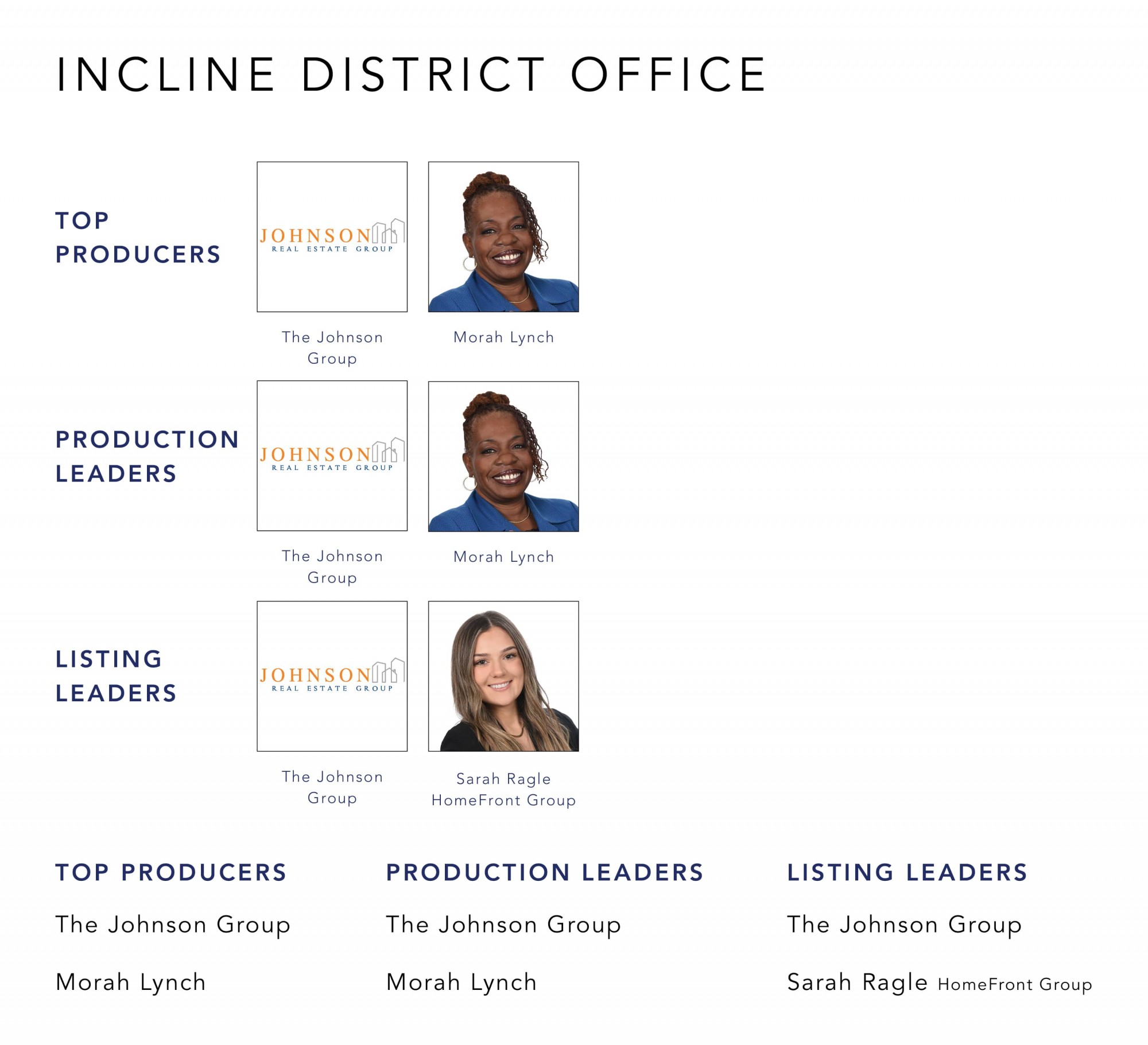 November 2022 Top Producers - Incline District OH - Cutler Real Estate