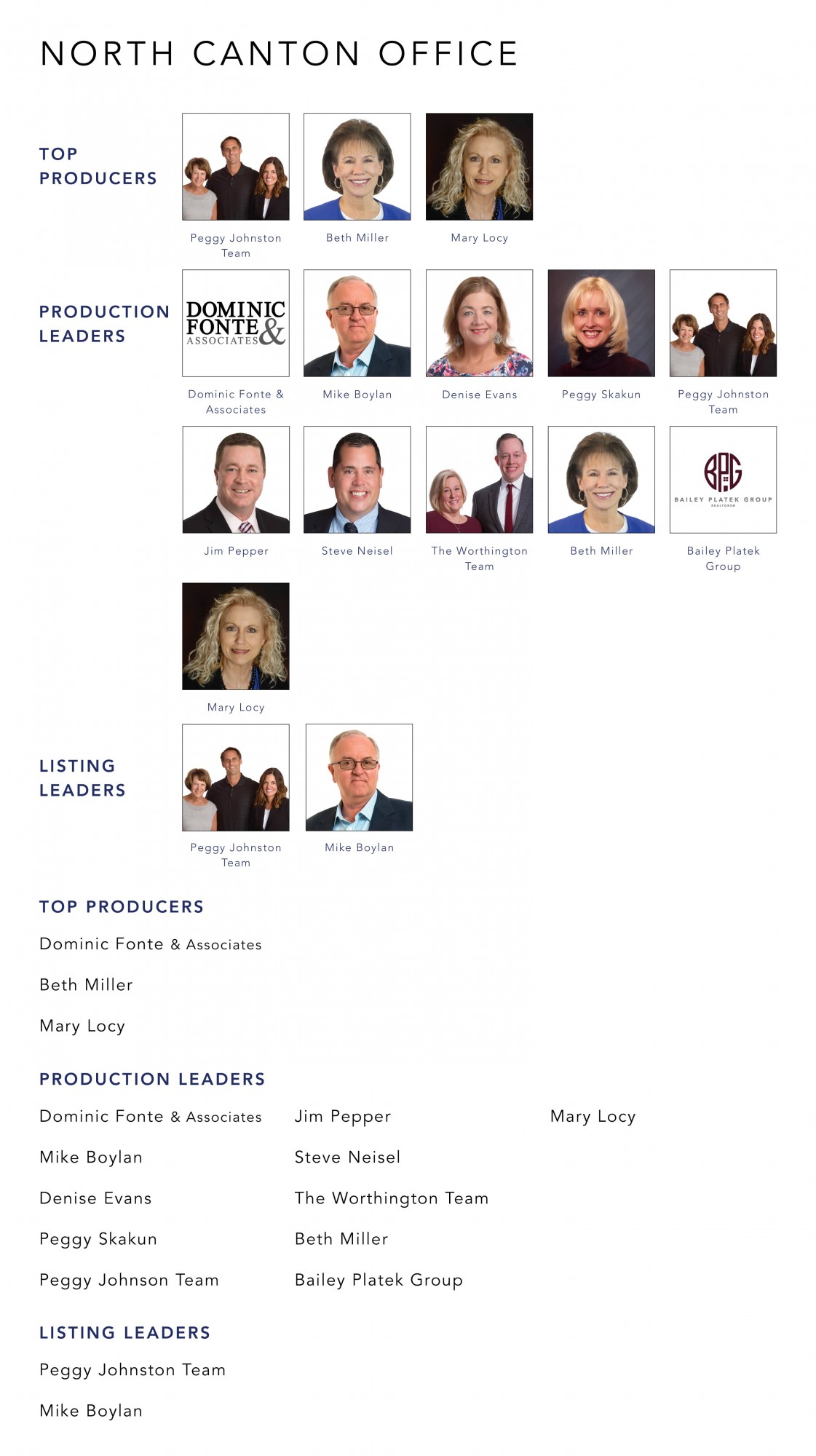 October 2022 Top Producers - North Canton OH - Cutler Real Estate