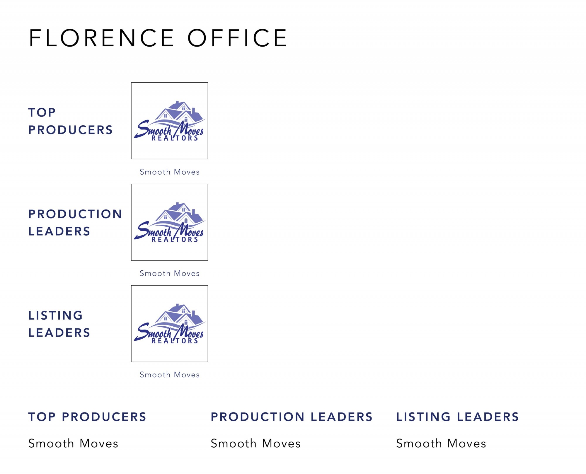 September 2022 Top Producers - Florence KY - Cutler Real Estate